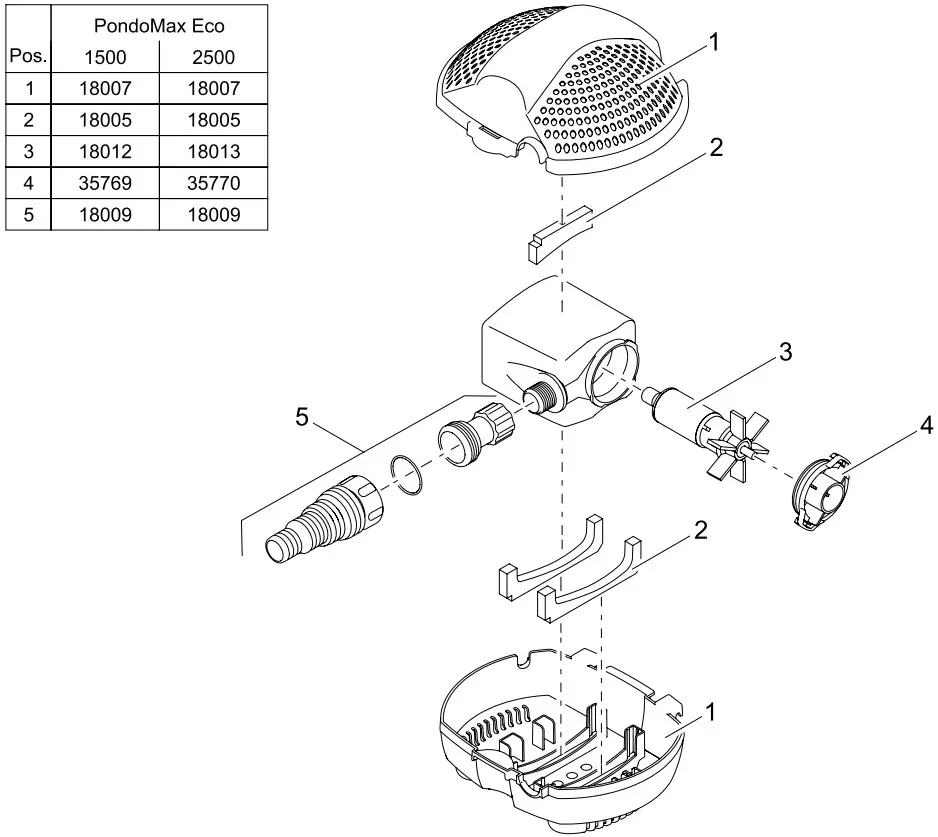 pontec PondoMax Eco 1500 Pond Pump - Figure 6