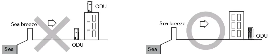 GE-APPLIANCES-UUC112WC-Side-Discharge-Condensing-Unit-02