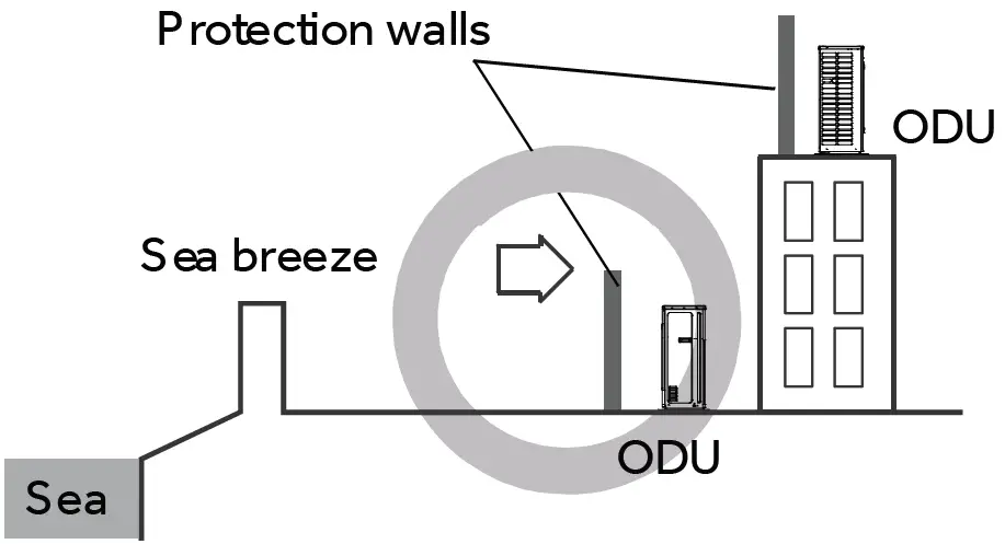 GE-APPLIANCES-UUC112WC-Side-Discharge-Condensing-Unit-03