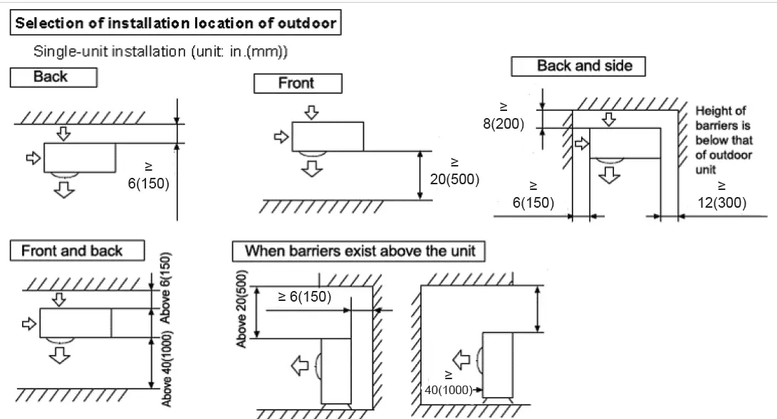 GE-APPLIANCES-UUC112WC-Side-Discharge-Condensing-Unit-04