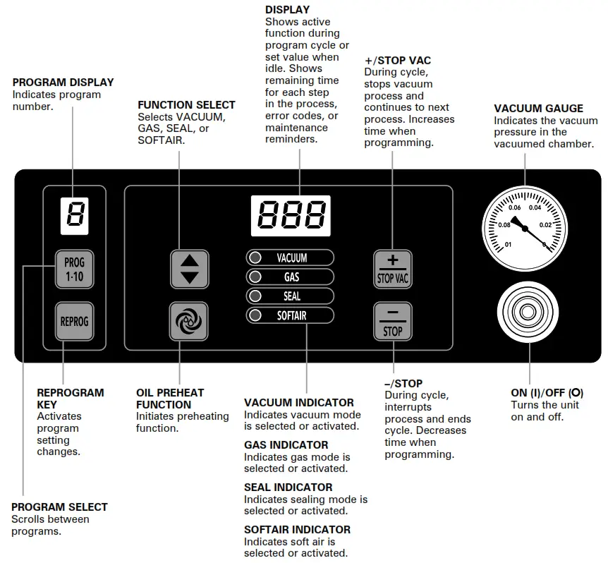 Hamilton Beach HVC406 Chamber Vacuum Sealer - 2