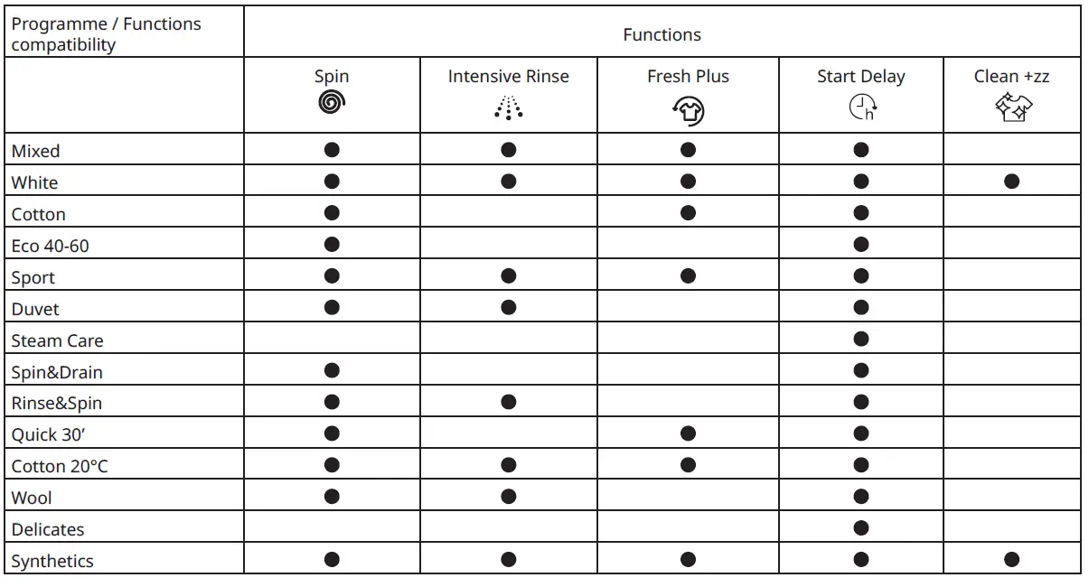 IKEA 805.254.62 UDDARP Front Load Washer Dryer 31