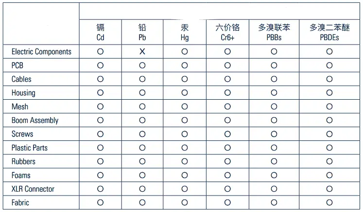 elgato Wave DX Dynamic Microphone-fig6