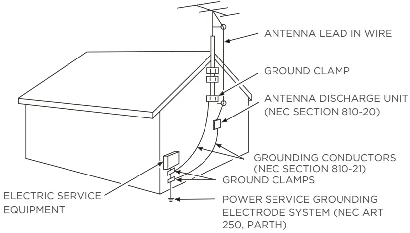 TCL 4 Series S4 S421 S423 S425 TV - Figure 1