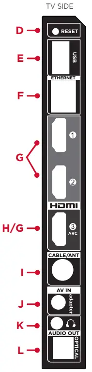 TCL 4 Series S4 S421 S423 S425 TV - TV SIDE
