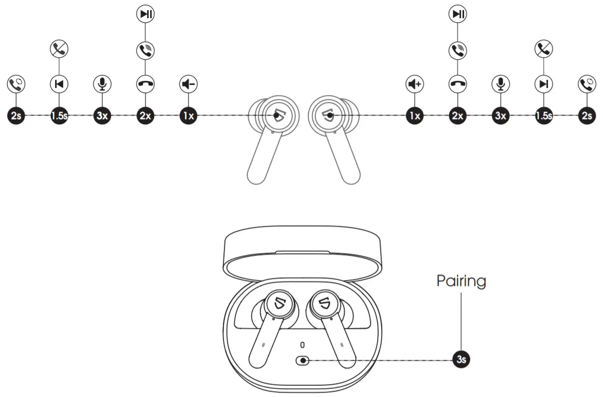 SOUNDPEATS Q Earbuds - Diagram