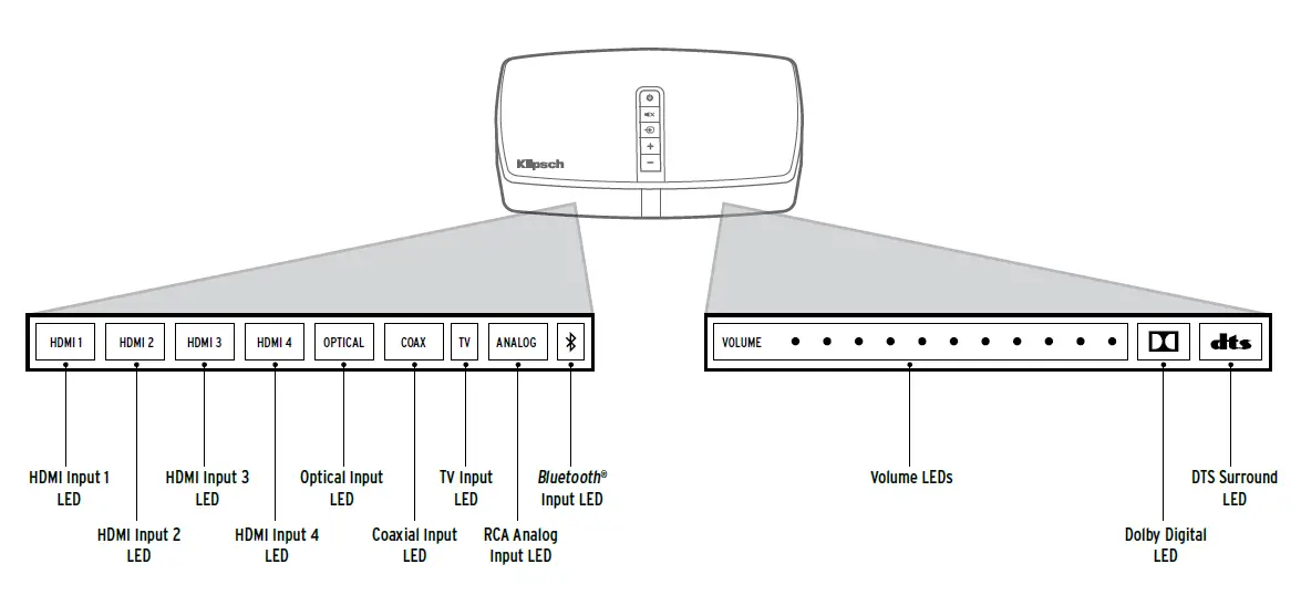 Klipsch RP-110WSW Wireless Subwoofer Black 4