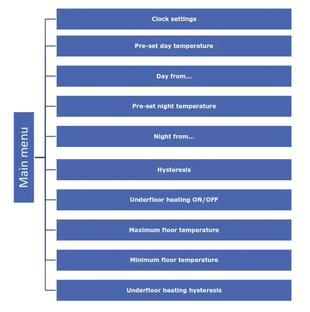 TECH EU 295 Underfloor Heating Room Thermostat - button