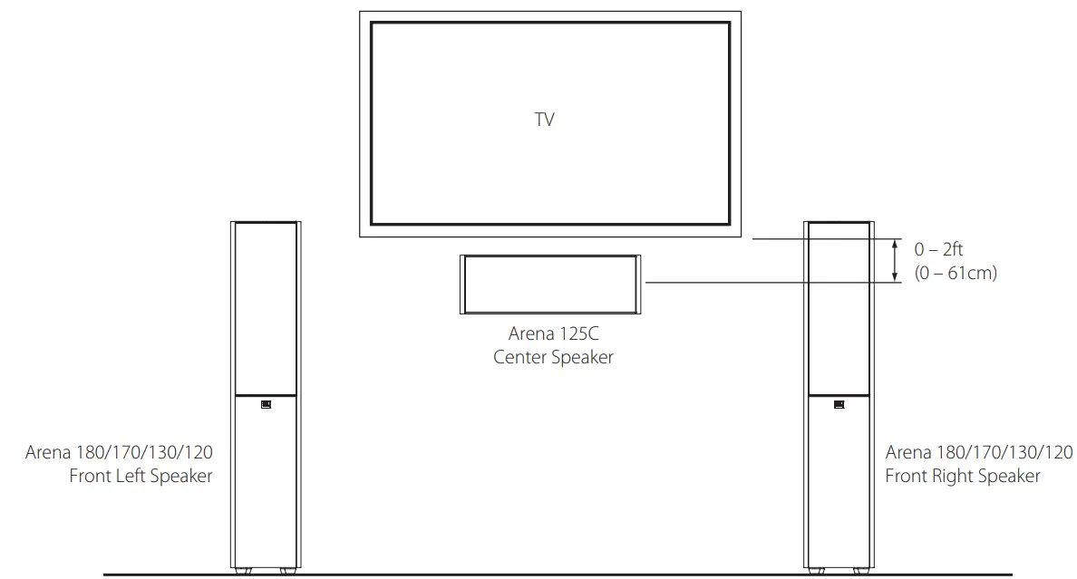 JBL Arena 125C 2-Way-5