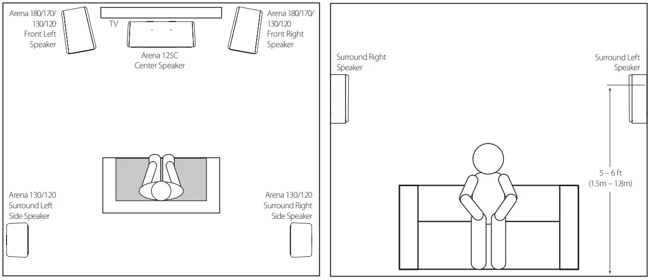 JBL Arena 125C 2-Way-7