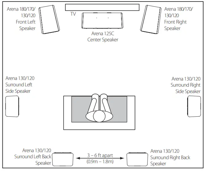 JBL Arena 125C 2-Way-8