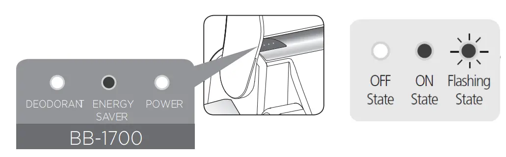 bioBidet BB1700 Bio Bidet Toilet Seat fig 14