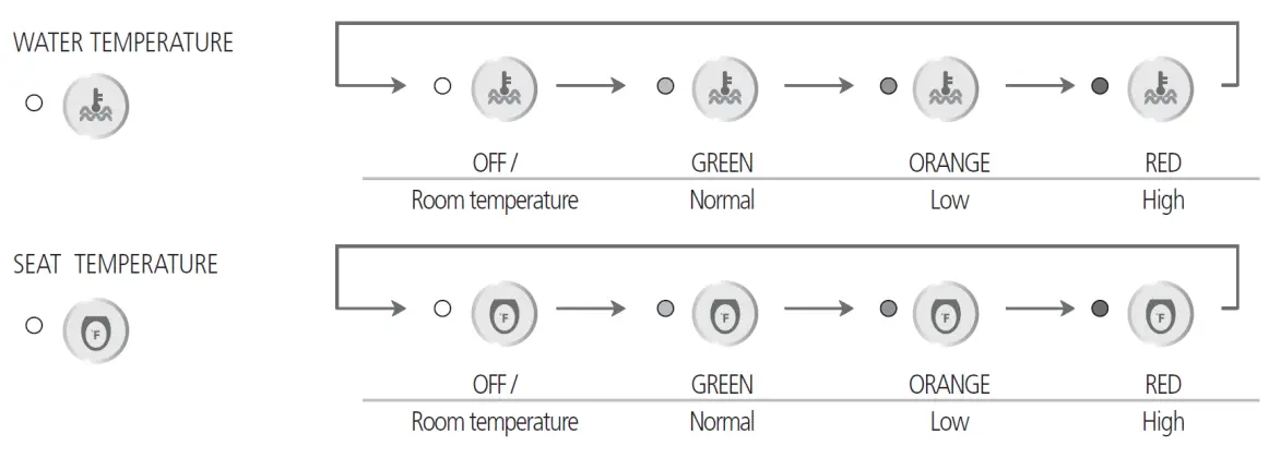 bioBidet BB1700 Bio Bidet Toilet Seat fig 20