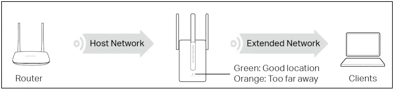 MERCURY MW300RE 300Mbps Wi Fi Range Extender - Figure 8