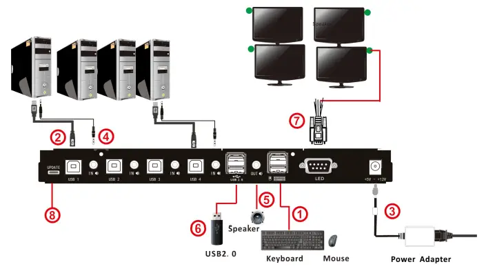 Kinan-KM0104-4-Port-KM-Switch-FIG4