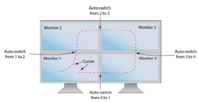 Kinan-KM0104-4-Port-KM-Switch-FIG6