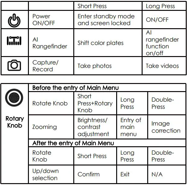ThermTec ARES SERIES Ares 335 Thermal Sight User Manual - Buttons and Controls