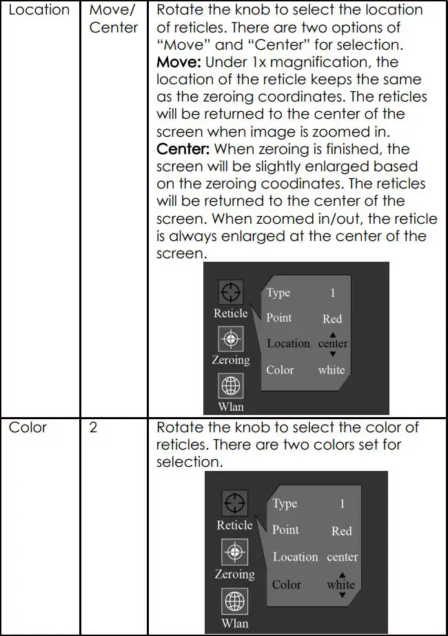 ThermTec ARES SERIES Ares 335 Thermal Sight User Manual - Reticles