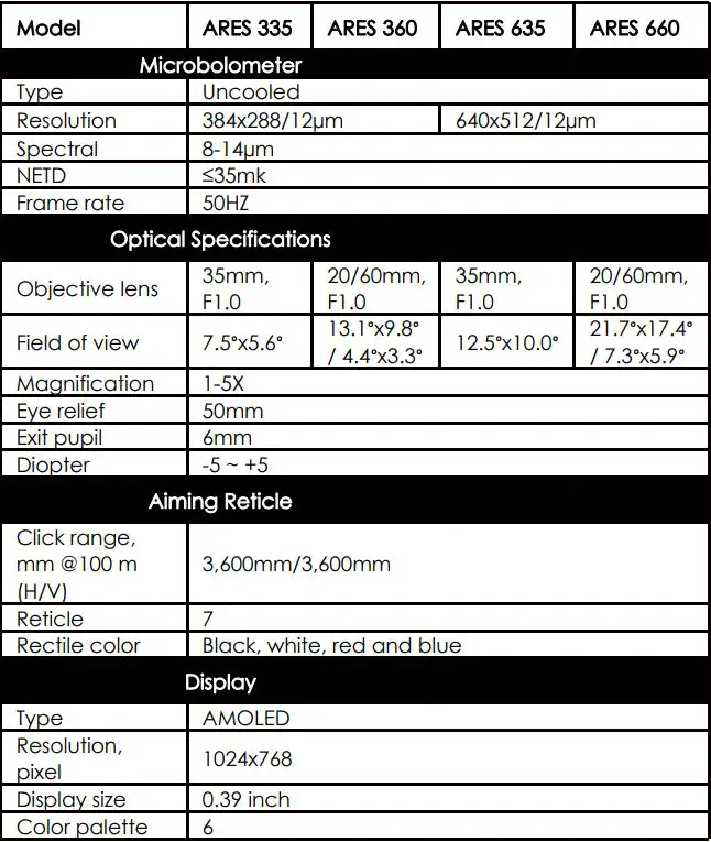 ThermTec ARES SERIES Ares 335 Thermal Sight User Manual - Specifications