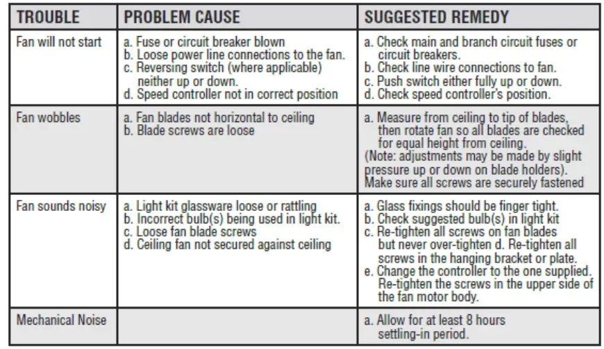 Goldair-GCCF120-120cm-Ceiling-Fan-FIG-13