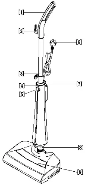 kogan KAMOPSTW03J 3-in-1 Steam Mop and Sweeper - COMPONENTS 2