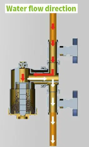 CORGI-72401-22mm-Inline-Magnetic-Central-Heating-Filter-FIG-2