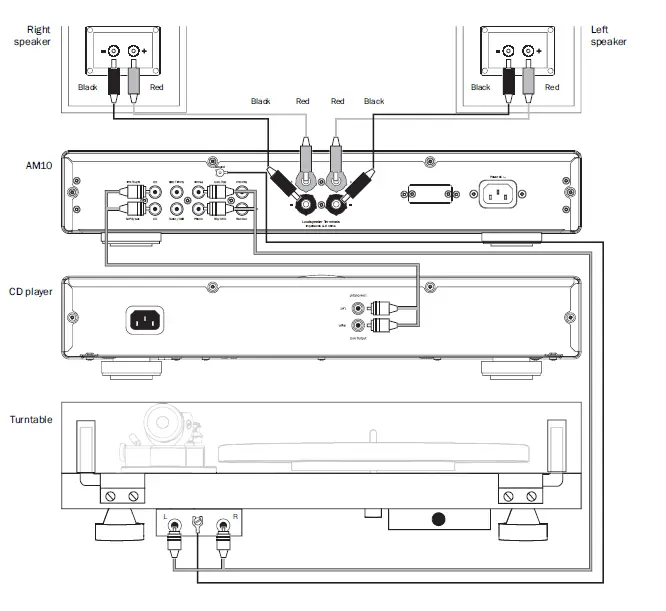 Cambridge Audio Topaz AM10 Level Integrated Amplifier 4