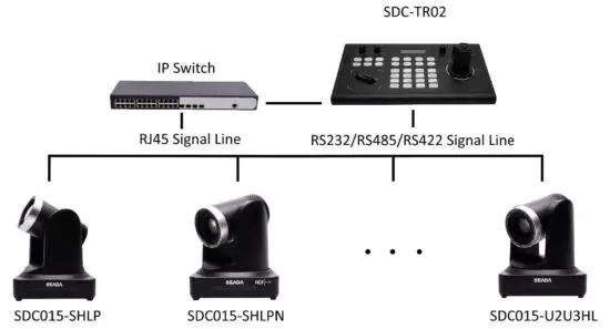 FIG 1 System Diagram