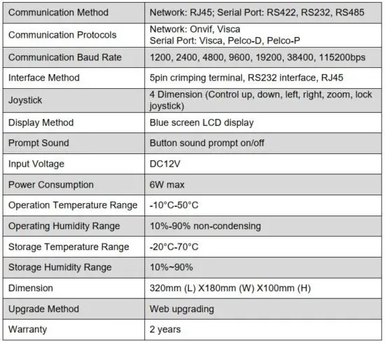 FIG 2 Technical Specifications