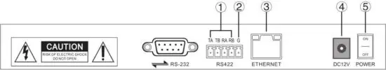 FIG 8 Terminal Description of Back Panel Interfaces