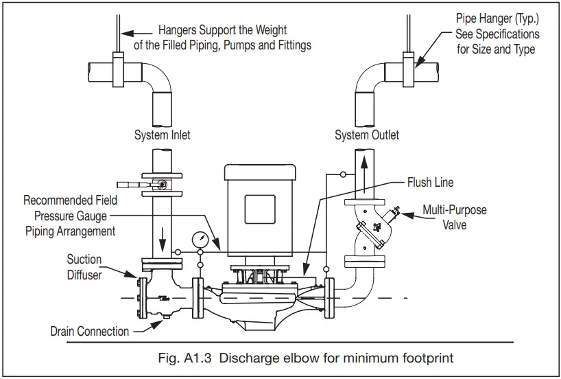 Taco 302 031 KV Vertical In Line Pump - fig 1