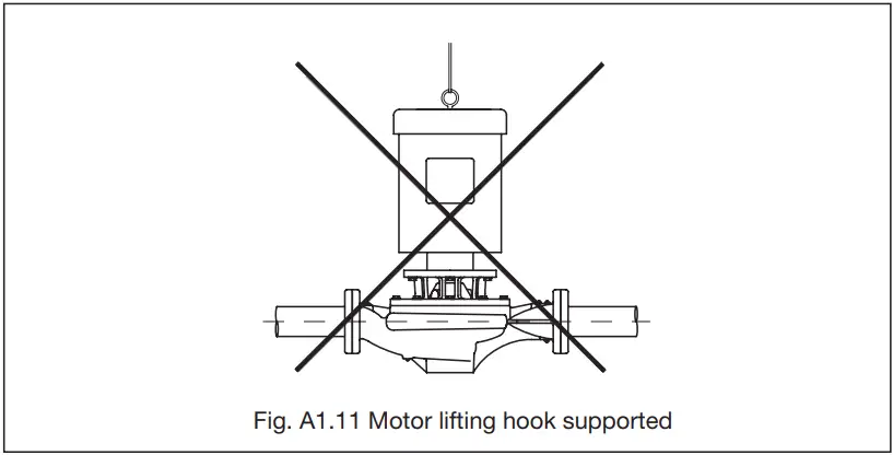 Taco 302 031 KV Vertical In Line Pump - fig 10