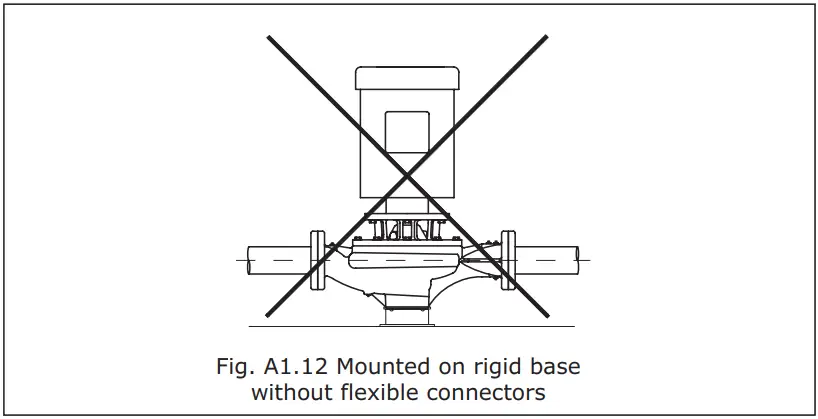 Taco 302 031 KV Vertical In Line Pump - fig 11