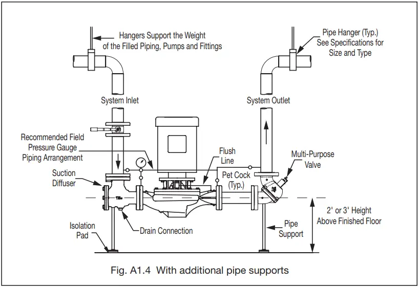 Taco 302 031 KV Vertical In Line Pump - fig 3