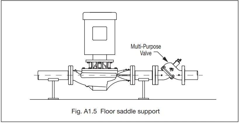 Taco 302 031 KV Vertical In Line Pump - fig 4