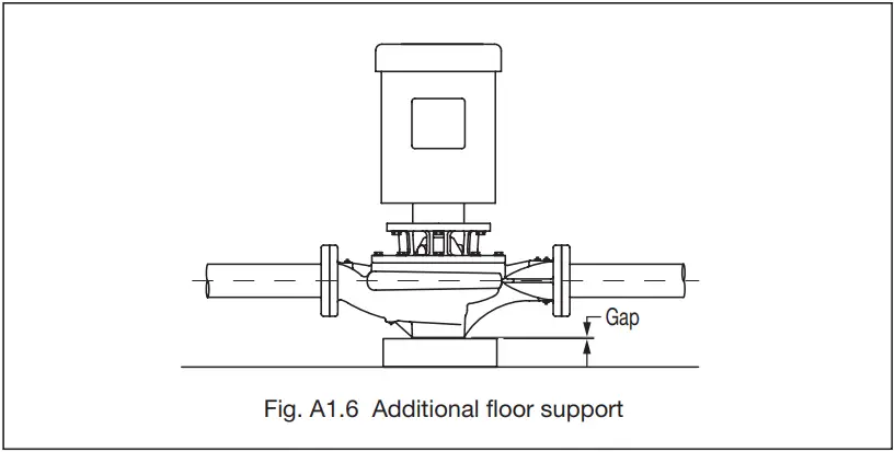 Taco 302 031 KV Vertical In Line Pump - fig 5