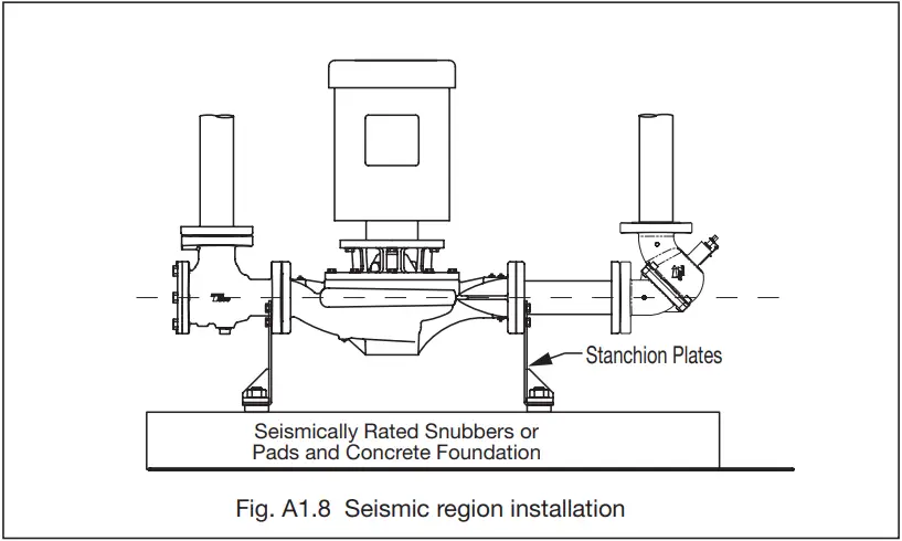 Taco 302 031 KV Vertical In Line Pump - fig 7