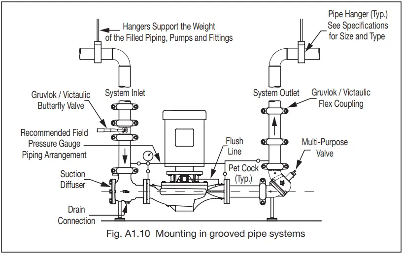 Taco 302 031 KV Vertical In Line Pump - fig 9