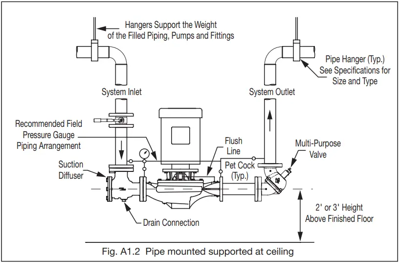 Taco 302 031 KV Vertical In Line Pump - fig