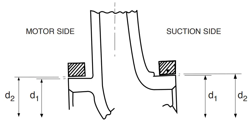 Taco 302 031 KV Vertical In Line Pump