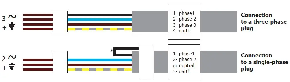 PROGYS-Flex-280A-CEL-MMA-and-TIG-Welding-Machine-fig- (1)