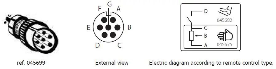 PROGYS-Flex-280A-CEL-MMA-and-TIG-Welding-Machine-fig- (14)