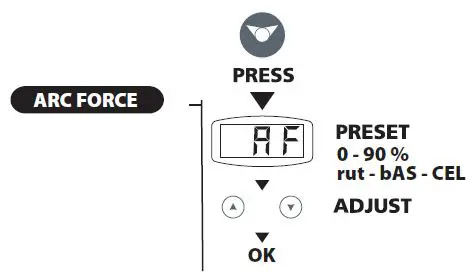PROGYS-Flex-280A-CEL-MMA-and-TIG-Welding-Machine-fig- (5)
