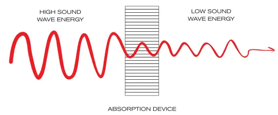 SounDigital EVOX2 2OHM - ABSORPTION