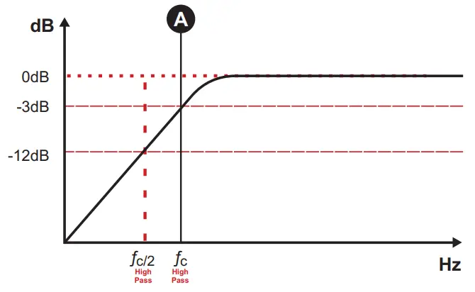 SounDigital EVOX2 2OHM - Change the switch