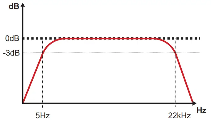 SounDigital EVOX2 2OHM - reproduced