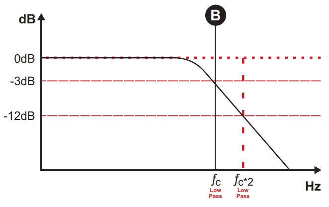SounDigital EVOX2 2OHM - variable control between