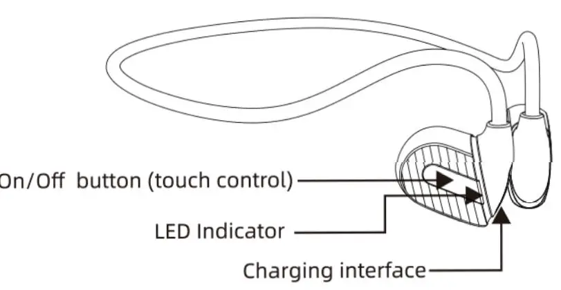 Shenzhen Joysun Electronics Enterprise X7 Open Wireless Headphones User Manual - Headphone Description
