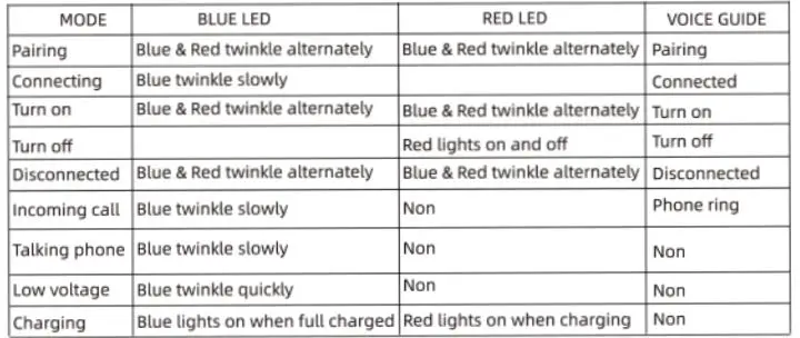 Shenzhen Joysun Electronics Enterprise X7 Open Wireless Headphones User Manual - LED Indication