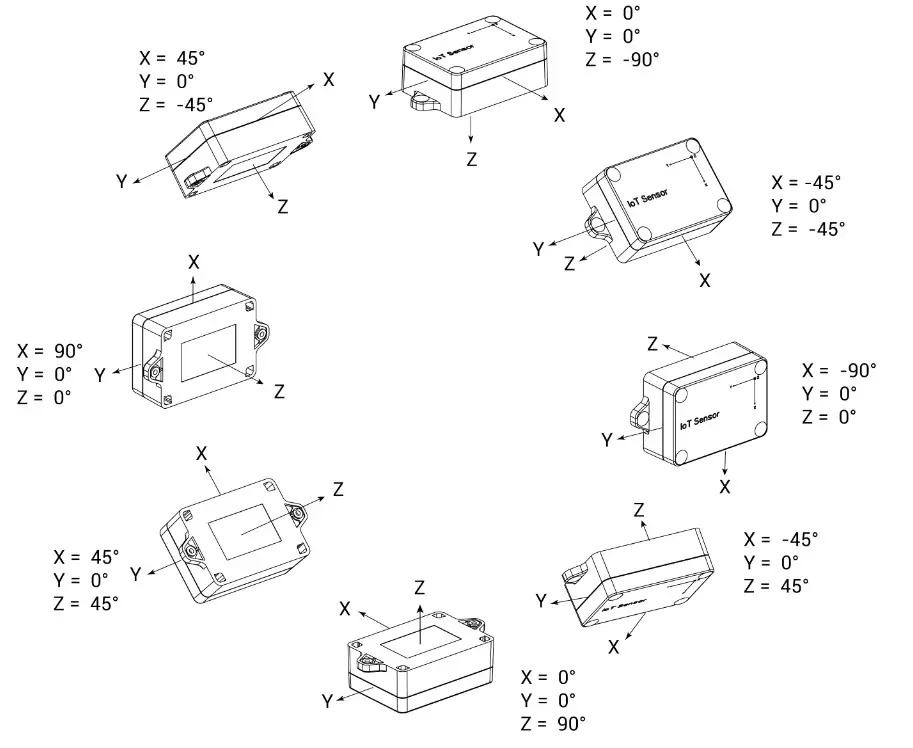 RG2I EM310-TILT Tilt Sensor Featuring LoRaWAN - 3